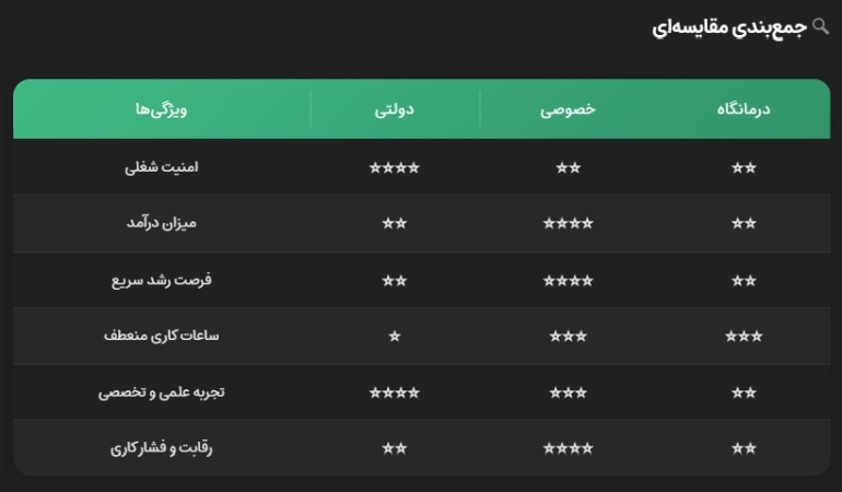 مقایسه فرصت‌های شغلی در مراکز دولتی،خصوصی و درمانگاه‌ها | استخدام کارشناس تصویربرداری